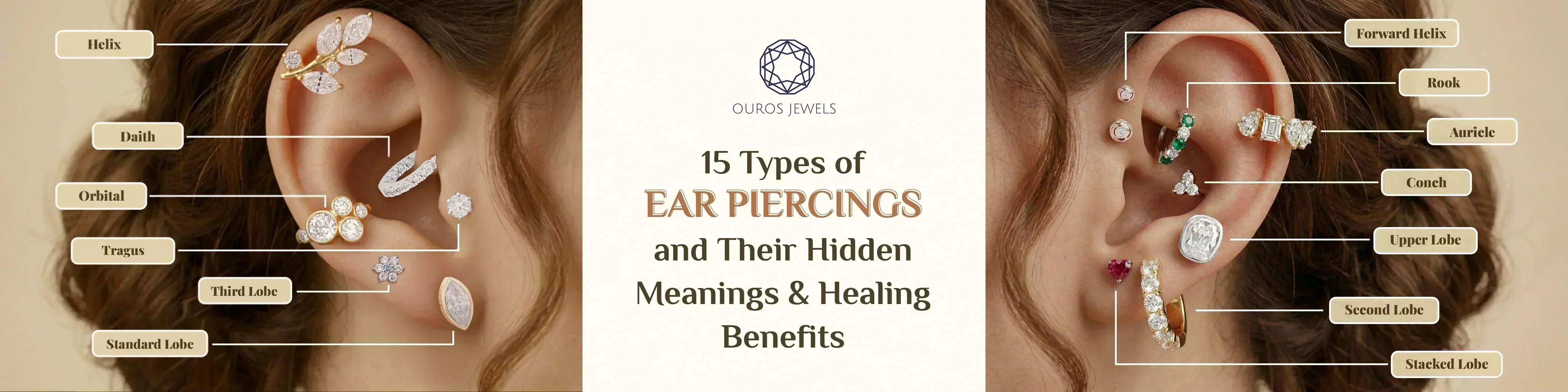 Image showing 15 types of ear piercings with names & piercing placements featuring lab diamond earrings & piercing jewelry.