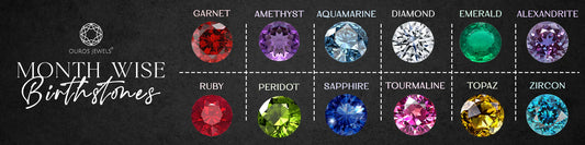 Month wise birthstone chart to know before shopping it for jewelry.