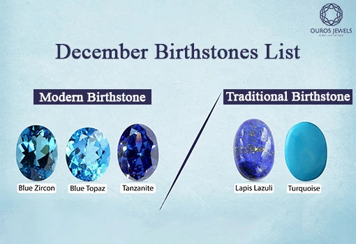 December month modern and traditional birthstones to see and understand everything about them