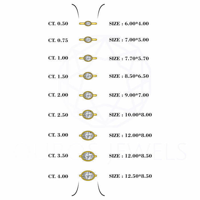 East West Oval Lab Diamond Bezel Set Ring