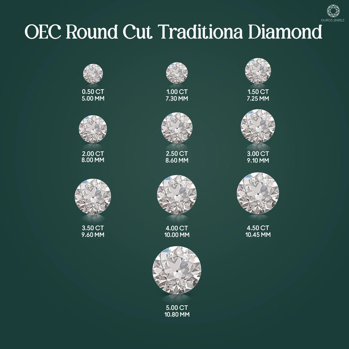 Old European Round Cut Lab Diamond