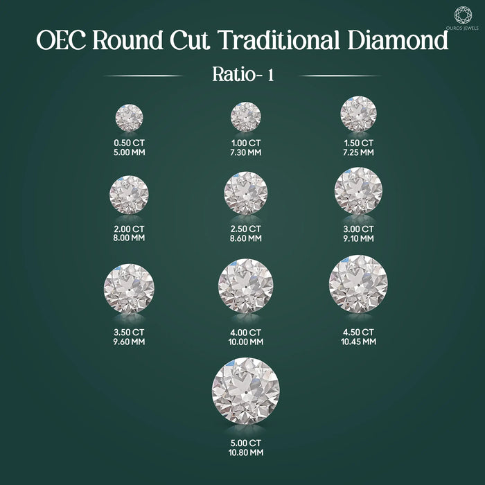 Old European Round Cut Lab Diamond