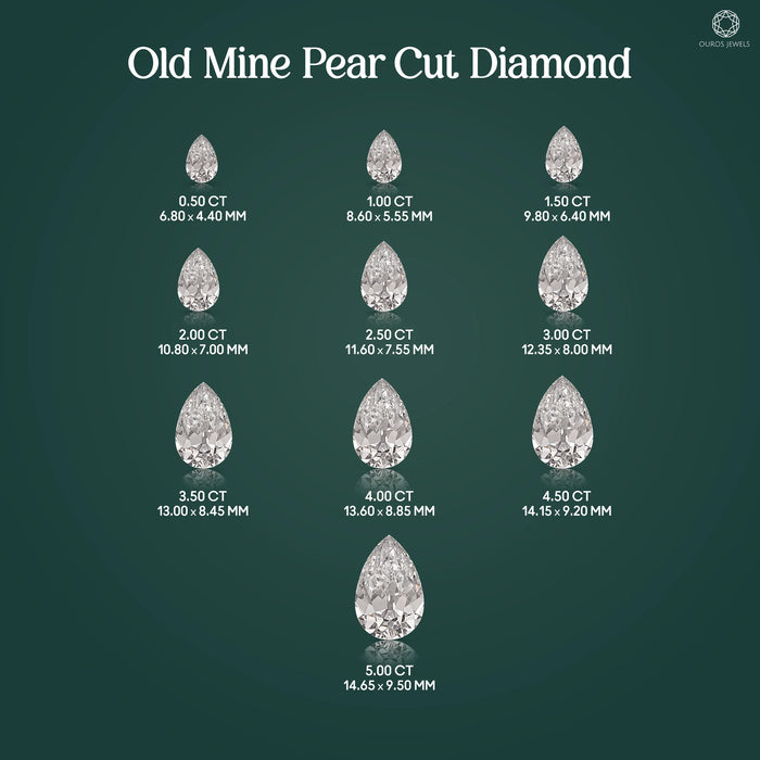 Pear Shaped Lab Grown Diamond