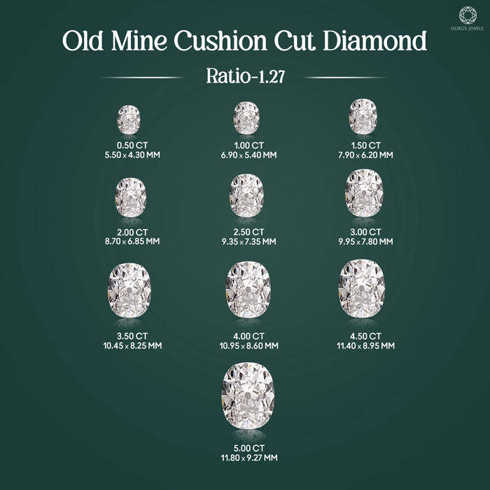 Old Mine Cushion Cut Lab Diamond