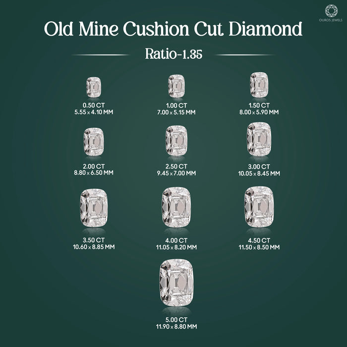 Cushion Cut Lab Grown Diamond