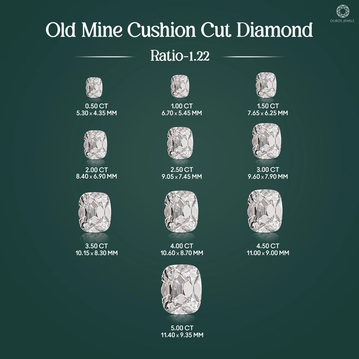 Old Cushion Cut Lab Grown Diamond