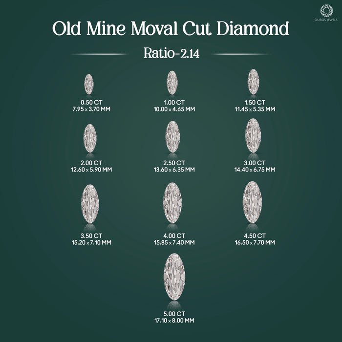 Old Mine Cut Lab Grown Diamond 