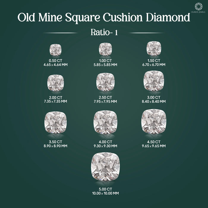 Cushion Cut Lab Grown Diamond