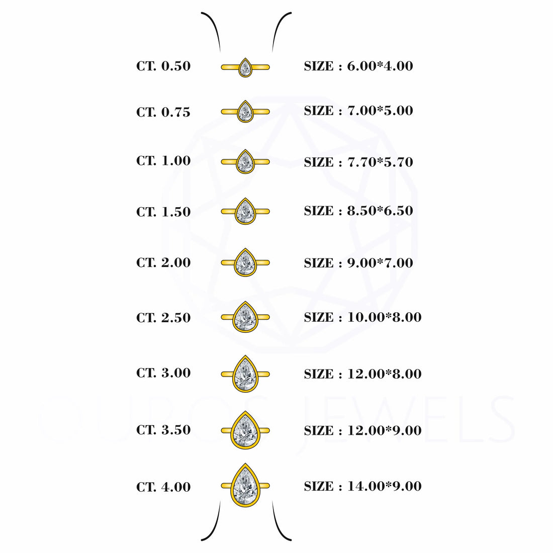 Bezel Set Pear Cut Lab Solitaire Ring Rings