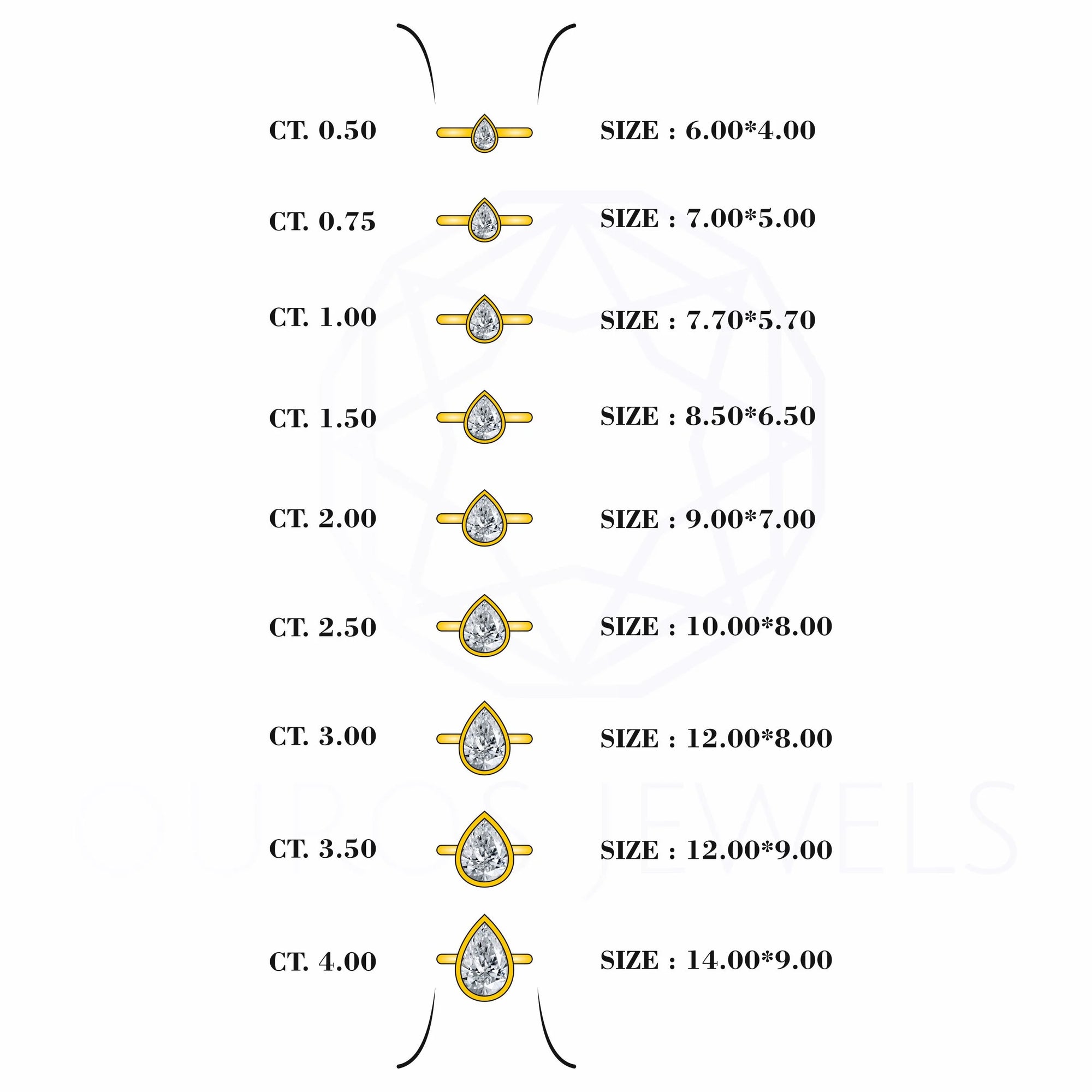 Bezel Set Pear Cut Lab Solitaire Ring Rings