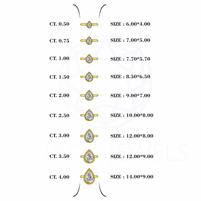 Bezel Set Pear Shaped Diamond Ring